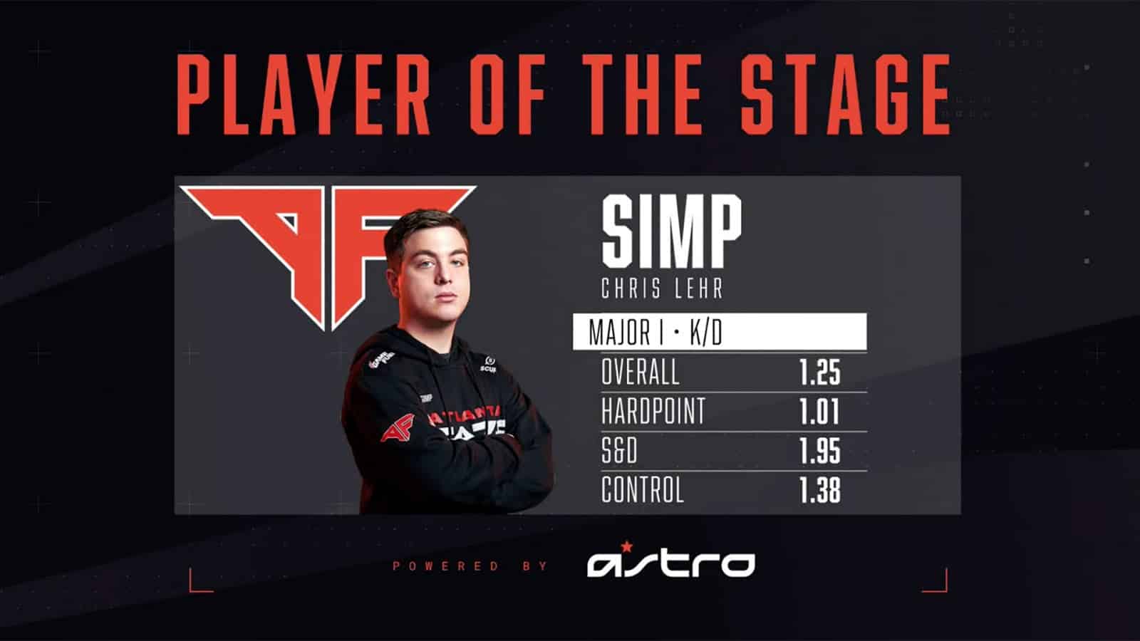 CoD: Simp Awarded Stage 1 Player Of The Stage